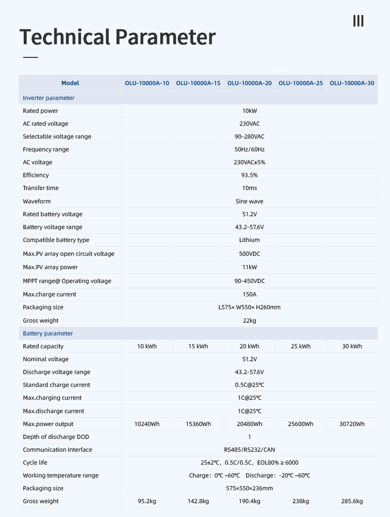 储能逆控一体机10-30kWh_05.jpg