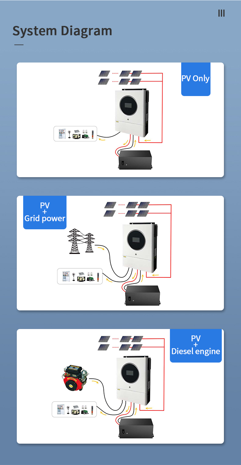离网储能逆变器8-10kw_04.jpg