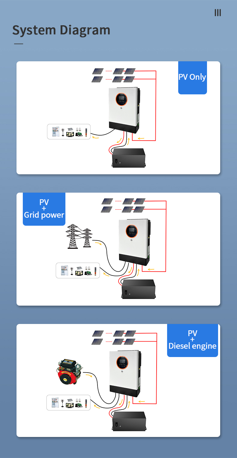 离网储能逆变器5-6.2kw_04.jpg